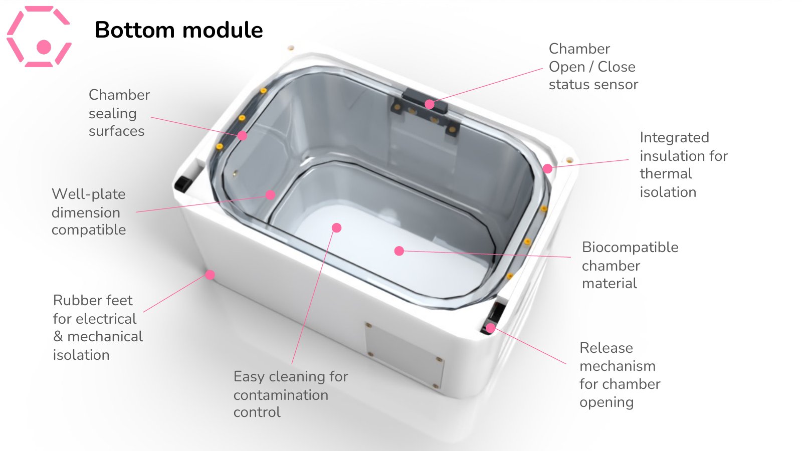 Bottom module