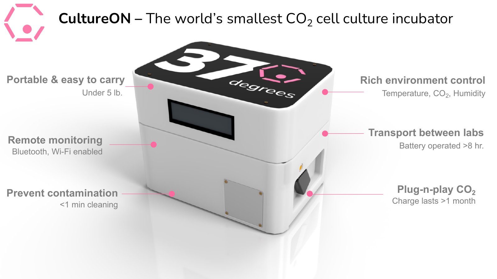 Key features at a glance