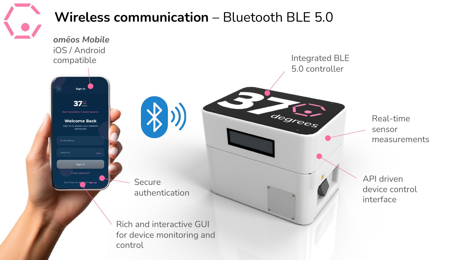 Wireless — Bluetooth BLE 5.0